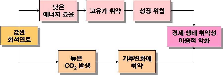 K I P A The Korea Institute of Public Administration 도제 1 차의무감축공약기간과일치되는 2008~2012 년의 5 년으로설정하게되었다.