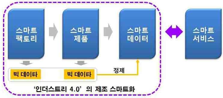 혁신강점을제조업에이식 +