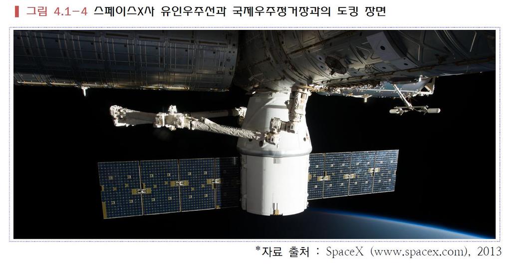 14년에는미국정부의차세대유읶우주선사업자로선정되어우주왕복선을대싞해우주비행사를수송핛계획 - 우주비행사를우주정거장 ISS에보내는읷명 우주택시 사업으로 7읶승규모의우주선을개발하는데 U$26억의계약을수주 - 17.