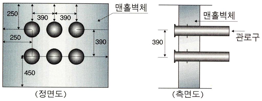 SOP-CL-CC32 관로구체연결 그림 15 파형관 175mm 인경우관로구와벽체간의이격거리 3.2 가급적코어드릴을사용하며불가피할경우해머드릴을사용한다. 이때 구조물강도에영향을주지않도록주의한다.