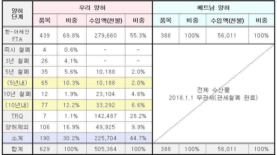 분야별주요내용