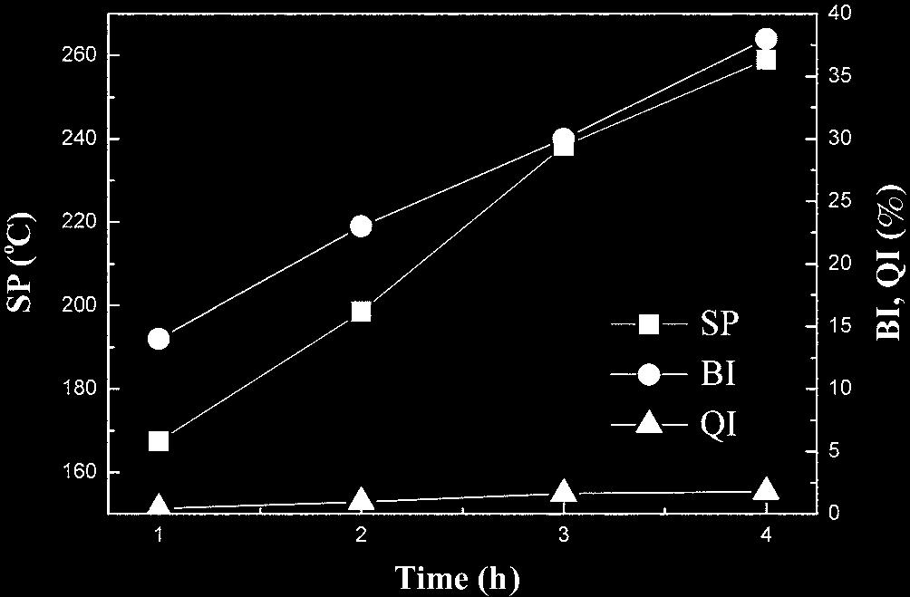 Table 2l vs l p p r l Fig 8l MALDI TOF mass spectrometry n l v ƒ p q kk k X p m/z v /r kpmp q p ˆ, Y p r ˆ p r Hwang [15]p l l o p