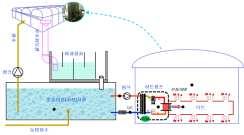 제주지역빗물저장시설이용냉난방시스템 The heat pump system for heating and cooling a greenhouse using the rain water storage tank in Jeju 연구배경 제주지역빗물저장시설의활용도제고및미활용자연에너지이용 기술개발 빗물저장시설은관수에주로이용되나,