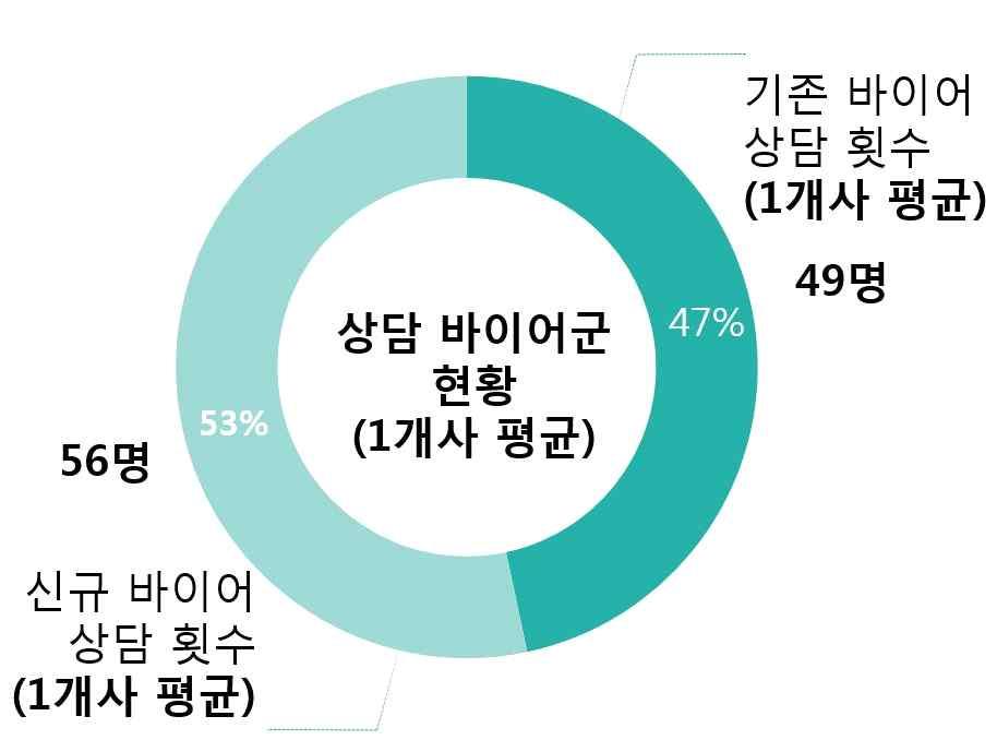 창의적이고다각적인분야의원스탑 TIQ(One Stop Shop) 을찾는다양한패션산업계를볼수있었음 다.