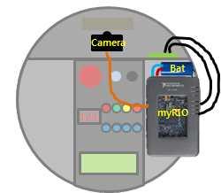 나. 경기방법 1. 로봇은반드시아래의조건을충족하여야한다. - [ 로봇의제어기 ] myrio 만사용하거나, Atmega128과 myrio 를함께사용할수있다.