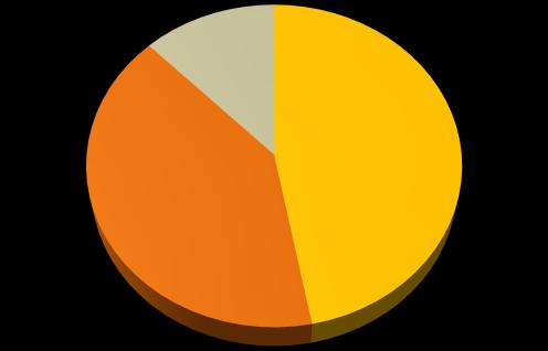 반려동물등록제등록가구중 98.1% 가 개 를등록하고, 고양이 를등록한경우 < 그림19> 는 1.9% 였고, 등록한형태는 내장형칩 이 44.9% 로가장많음 반려동물등록제에대해알고있었으나등록하지않은경우 는 40.7% 였는데, < 그림19> 그이유로는 등록에대한필요성을느끼지못해서 가가장큼 반려동물을등록하지않는이유는 비용부담 (5.