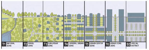 60 도시부제한속도감속 (5030) 에따른교통영향연구 자료 : Los Angeles County(2011), MODEL DESIGN MANUAL for Living Streets, p. 3-6. < 그림 4-3> LA County 의 Transect Zone 나.