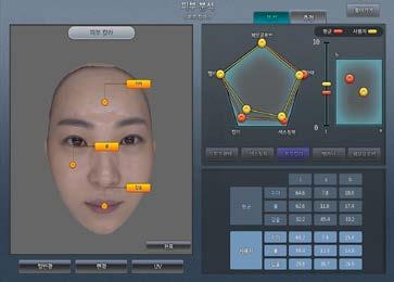 [High-quality 3D Face Restoration] 3D 페이셜스캐너 3 대의 DSLR 카메라를이용하여얼굴좌, 우, 정면의영상획득 일반광 (LED), 편광, UV 광원으로조명환경변환가능