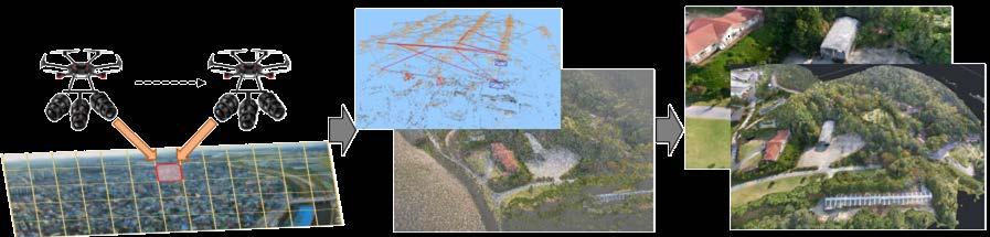 68 항공영상기반 3 차원지형 / 지물복원기술 저고도비행체 (UAV) 에장착된카메라를이용하여, 특정지역 / 지물을지향촬영한영상을 이용하는정밀한 3