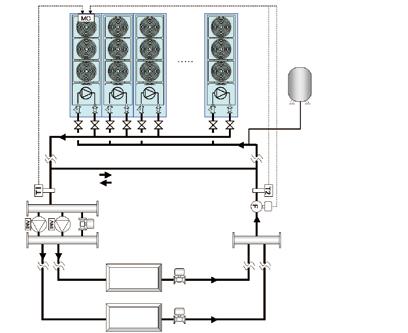 공냉식히트펌프냉동기 USX Edge 시리즈 21 2. 단식펌프시스템 예 : PQ 제어 ( 부하측 : 변유량 / 냉동기측 : 변유량 ) 1. 냉동기내부의입 / 출수온도센서와급수 / 환수배관의온도센서 T1, T2에의해시스템의온도균형을감지하여부하측유량과냉동기측유량의불균형이작아지도록냉동기내의인버터펌프운전댓수와운전주파수를제어합니다.