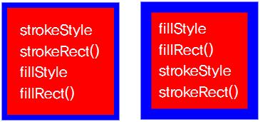 정할때는 fillstyle 속성을사용한다. 예제 <!DOCTYPE html><html> <head> <script type="text/javascript"> function arcto() { context.strokestyle = "blue"; context.strokerect(30, 30, 150, 150); context.