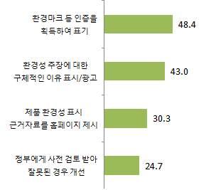 %] < 26> ( ) 친환경제품활성화대책 (