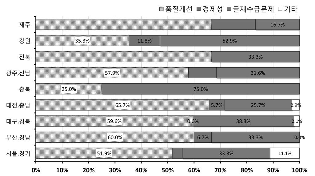 4%), 입형 (23.2%), 흡수율 (14.9%), 밀도 (8.2%), 염화물 (4.