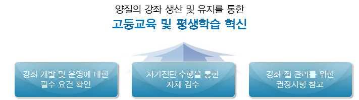 개관 설계개발검수운영부록 개관 1.