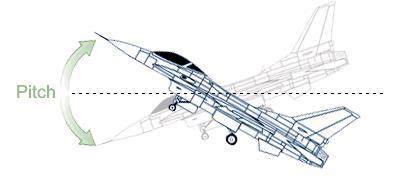 5. 항공기계기판이해 5.1. Pitch,Roll,Yaw 비행기는 3 차원운동을한다. 그 3 차원운동에대한축에대한구성이 Pitch, Roll, Yaw 이다. 비행기의조종은 바로이 3 가지성분의조합으로이루어진다. 5.1.1. Pitch Pitch 는비행기의기수가상하운동을하는것을말한다.