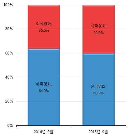 월비교 < 비교 > <