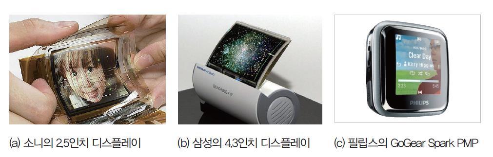 OLED 전류가흐르면빛을내는현상을이용하는자체발광형유기물질 휴대폰이나카오디오,