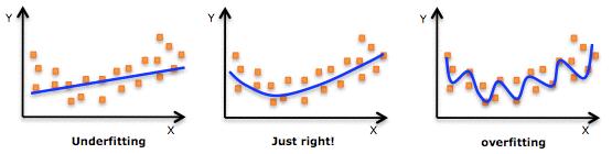 Deep Learning (1) - Overfitting