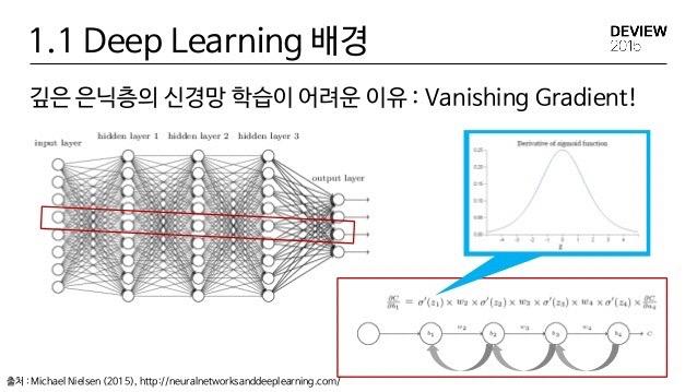 Deep Learning (2) -