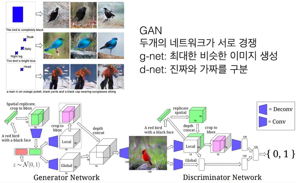 Image Generation (2) - GAN GAN(Generative