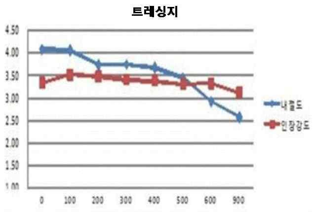 21) 한국펄프 종이공학회,