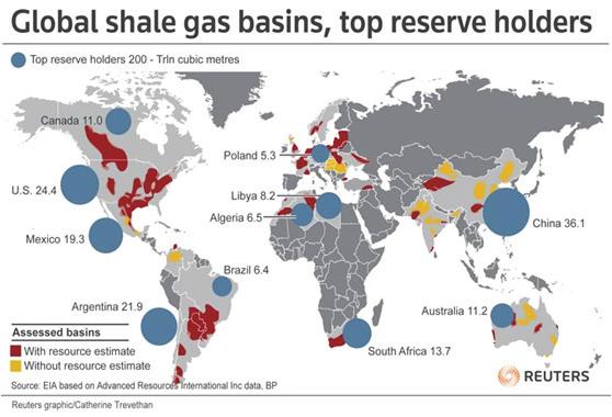 에너지자원활용 - 화석연료 - 화석연료 [ 전세계셰일가스매장량및지역, EIA 2012] 미국은셰일가스로인해세계제1위가스생산국이되었으며미국내가스값의하락으로셰일가스산업은미국내의경기회복이중추산업으로급부상하고있고값싼셰일가스를이용한전력생산을통해미국내의모든제조업의경쟁력이높아지고있음.