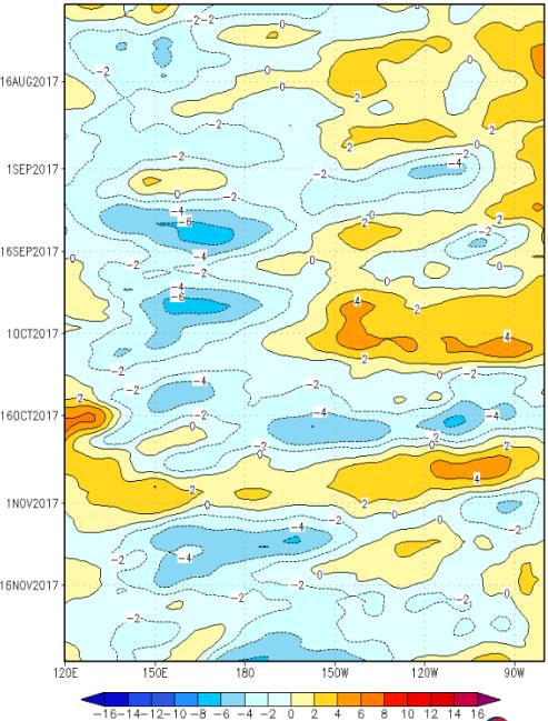 ( 88~ 16) 주간단위 10 년평균 ( 07~ 16) 자료출처 : 북극해빙감시시스템 (Seaice.kma.go.