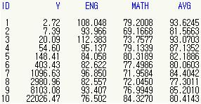 SEED( 시드 ) 는값을생성할때시작하는위치를나타내는값으로 ~( 3 -) 사이의정수값이나 0을사용할수있다. 0을사용하면프로그램실행되는시각이시드값으로설정된다.