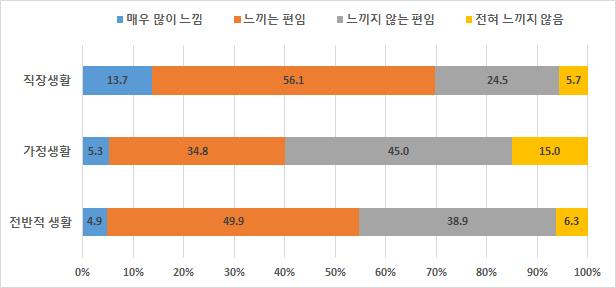 전북성인지통계 ( 조경욱 정유리, 2017) 에따르면, 2016 년을기준으로상황별