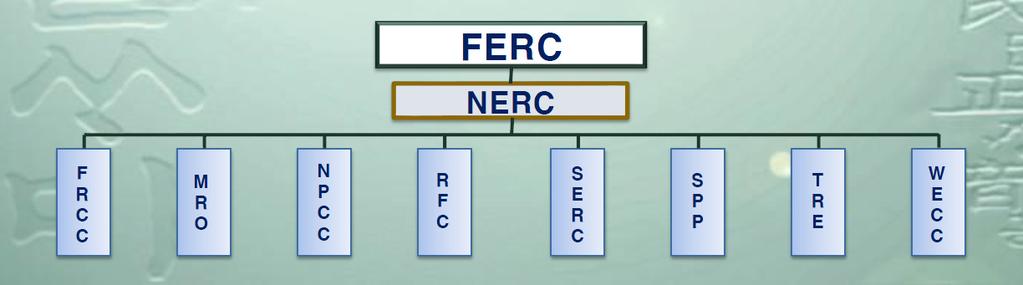 참고 2 해외전력계통신뢰도관리기구운영사례 미국 ㅇ신뢰도관리기구 : NERC ( 한국 ) 不在 - 주요기능 : 신뢰도기준개발 관리, 기준준수여부감시, 신뢰도평가등 ㅇ기관규모 : 186명, 9개부서 8개지역신뢰도기구 : 총 560여명ㅇ주요기능 : 신뢰도기준개발 관리, 기준준수여부감시, 신뢰도평가등ㅇ관리체계 : DOE( 정부 ) FERC NERC R E(8개