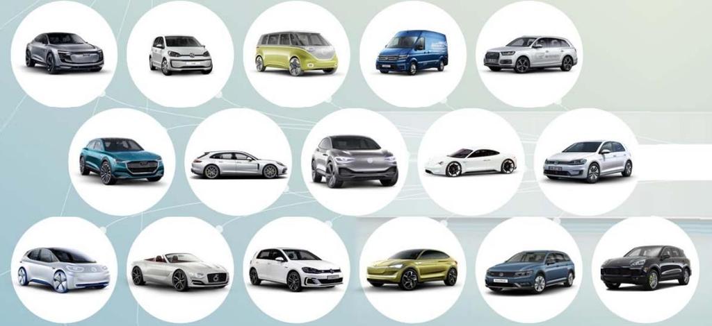 삼성 SDI 내년부터는거의매월새로운전기차를출시할것이라고말한다. 프리미엄모델로서내년까지 Audi e- tron과 Porsche Taycan을출시할예정이다. Audi e-tron은 5km 이상주행가능하다.