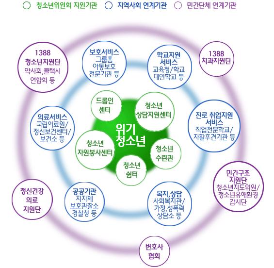 예정이며,(186개소(11년) 224개소(12년) 248개소(13년) 운영인력의역량강화를위해현재시군구센터장평균 3.7명수준인인력을 2013 년까지평균 6명으로증원한다.