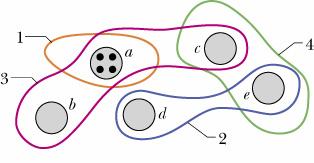 확인문제 4. r E ds r 경로 : (1), (), (3) 3, (4) 0 일때, 각구역에걸린자기장의방향은?