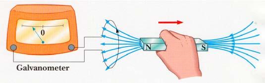 30-3. Faraday 의유도법칙 도선고리를지나는자기력선의수가시간에따라변하면 고리에기전력 (: electromotive force) 이생긴다 Electric current is