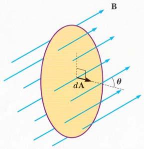 30-3. Faraday 의유도법칙 고리를지나는자기력선의수를바꾸는방법 Φ r da 코일속자기장세기 를바꾼다.