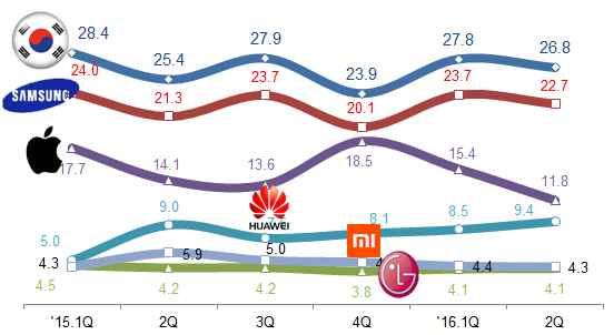 4 억달러, 6.1% ), 브라질 (0.5 억달러, 22,4% ), 인도 (0.3 억달러, 68.