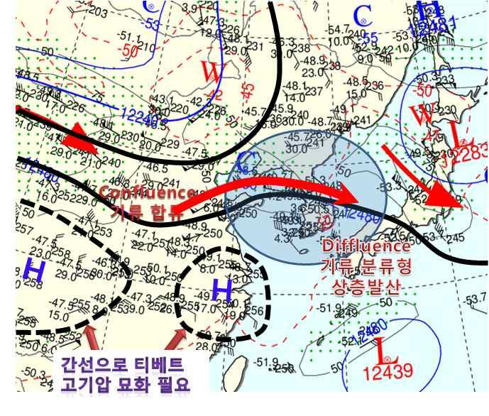 7월 27일 00UTC 에 850hPa 에서 2개의강풍대가서해와남해상에분포하며,