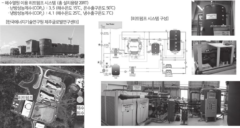 THEME 01 열에너지네트워크개념및연구현황 그림 5 한국에너지기술연구원제주글로벌연구센터내해수히트펌프구축현황 학적으로크게영향을주지않는에너지를지칭한다. 이러한에너지는히트펌프를사용하여난방열을생산할때유용하게이용될수있다. 한국에너지연구원제주글로벌연구센터는 2012년부터해수열을이용한 20RT급히트펌프실증사이트를구축하여운영중이다.