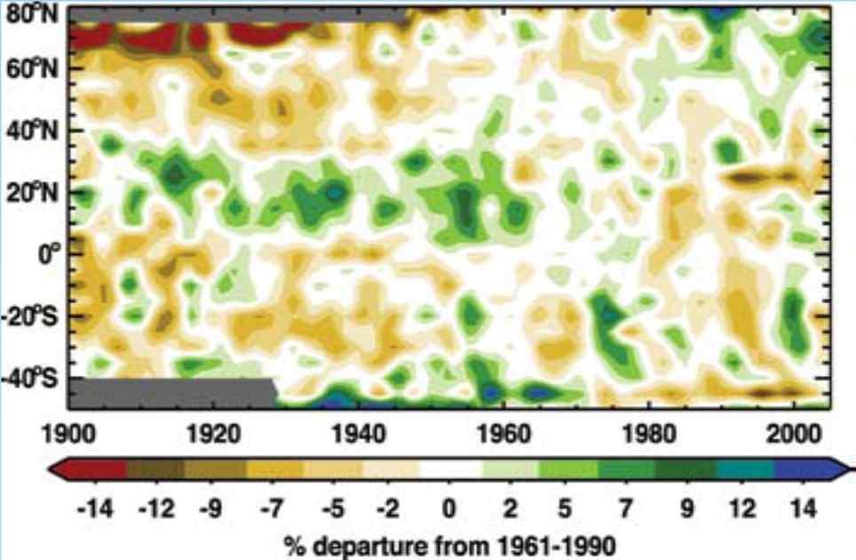 - 강수 ( 극치사상포함 ) 와수증기 1961 년부터 1990 년까지의평균치를기준으로, 1900 년부터
