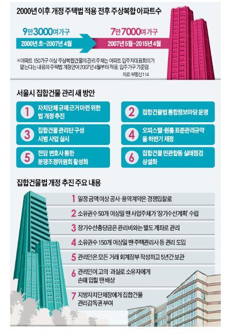 한국경제신문, 2015.6.14.