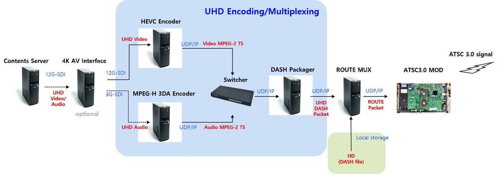 10 : HDR/WCG 3D UHD/ HD ATSC 3.0 831 UHDTV. 2 ATSC3.