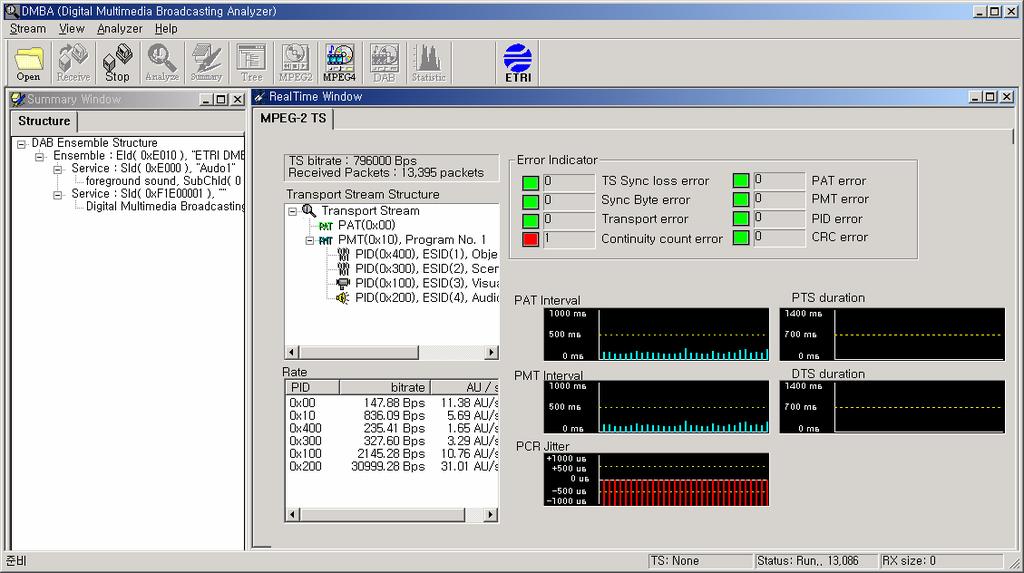 FIC 분석 실시간 MPEG-2 TS