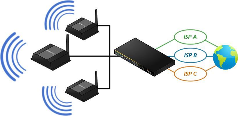 WLAN Controller 와 Network Load
