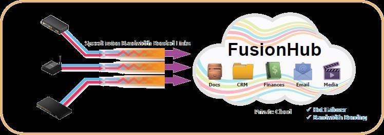 FusionHub 구성 사설클라우드서비스에연결