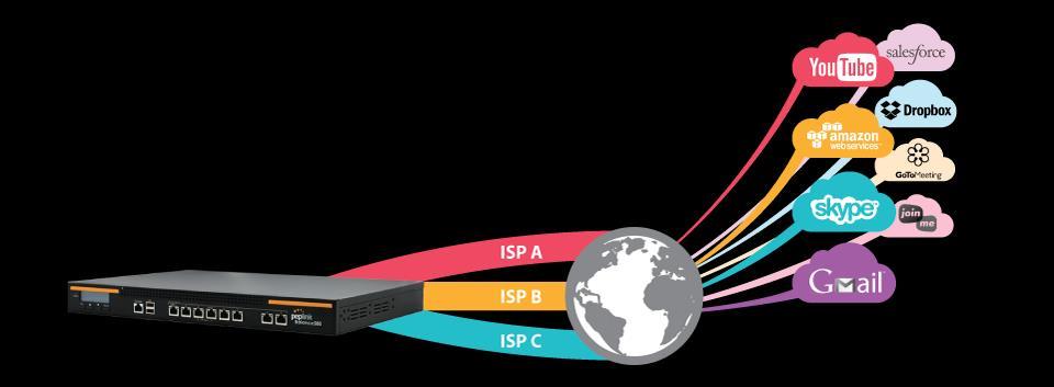 Balance Multi WAN Router 기능 최대 13 개의 WAN 회선증설가능 IPS, DSL, 케이블, 휴대전화등을사용하여 WAN 회선에대해추가가능모든회선을하나의회선처럼사용 ( 회선속도별, 사용자별 Policy를지정하여트래픽분산처리가능 ) 빠른회선