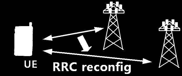 irect Transfer : LTE RRC request RRC