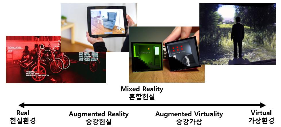 AR/VR 기술 1.