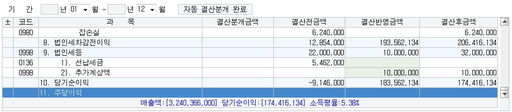 한국세무사회소유회계프로그램 5 법인세 ( 소득세 ) 등의입력 법인세( 소득세 ) 등 은 선납세금 을 법인세등