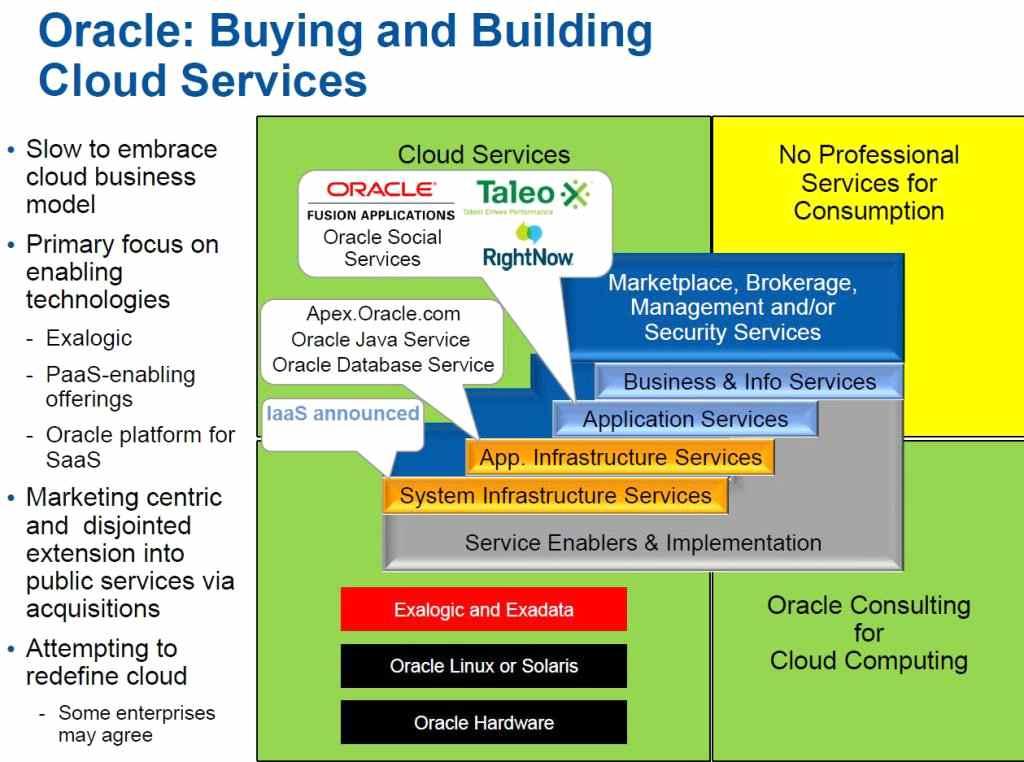 Oracle( 오라클 ) 주요이슈 클라우드컴퓨팅수요고객서비스강화 오라클이협업및스크린공유기술전문업체인라이브룩 를인수 가상화