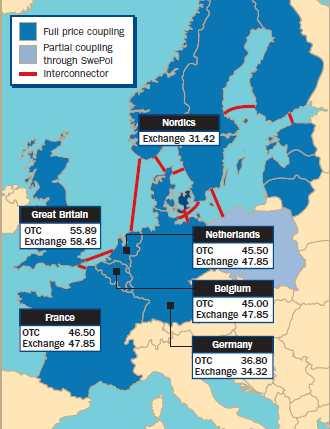 WORLD ENERGY MARKET Insight Weekly 주간포커스 저가격인 MWh당 31.45유로에거래되었음. - 핀란드와발트 3국 ( 에스토니아, 리투아니아, 라트비아 ) 에서상대적으로높게책정된가격으로인해 Nordpool의전체가격은 31.85유로로기록되었음.